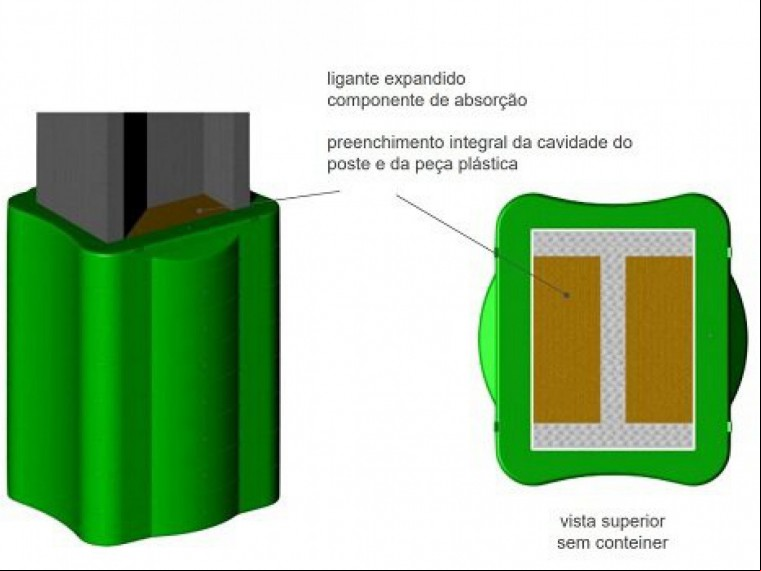 A defensa é realizada com uma camada externa de plástico