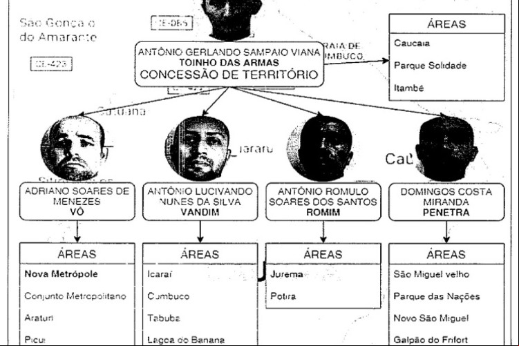 Toinho das Armas teria dividido Caucaia entre aliados Toinho das Armas teria dividido Caucaia entre aliados